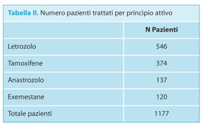 11 cose che Twitter vuole che tu dimentichi finasteride prezzo