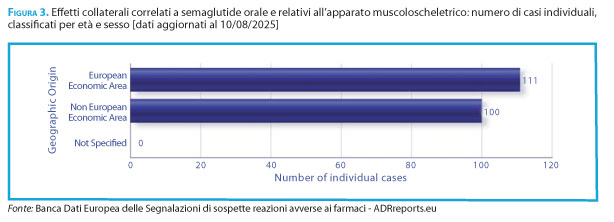 eden semaglutide review Eden Semaglutide Review: How the Program Prescribes